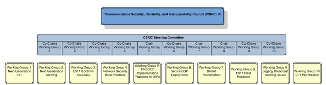 File:CSRICIII.png