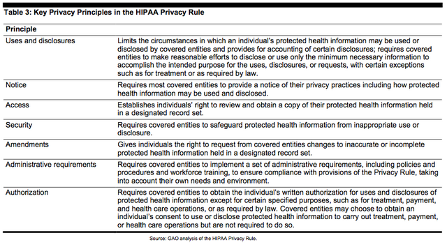 File:HIPAA Privacy.png