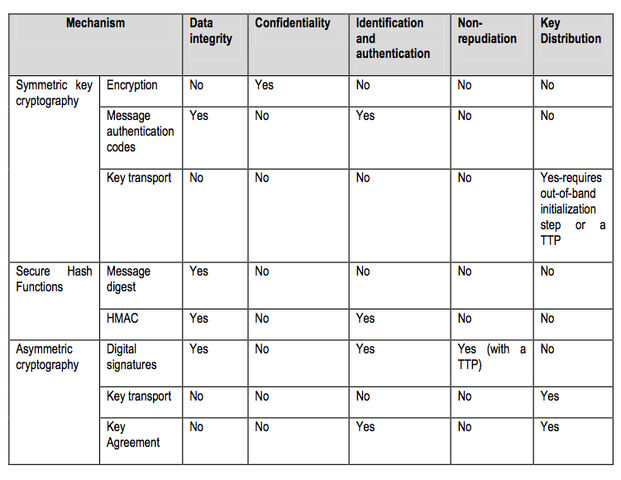 File:Cryptotable.jpg