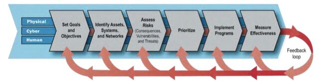 File:Risk.jpg