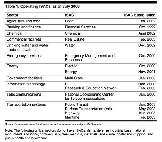 File:ISAC.jpg