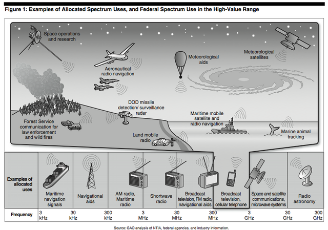 File:Allocated spectrum.png