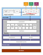Windows 2000 architecture