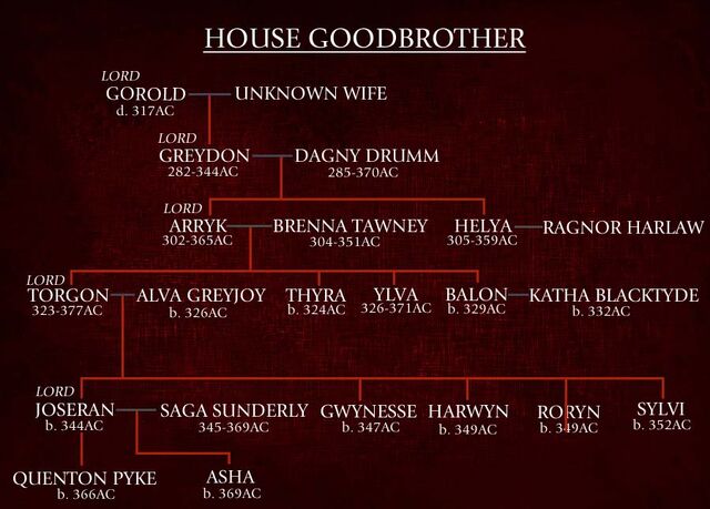 File:Goodbrother family tree.jpg