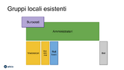 Gruppi locali esistenti.png
