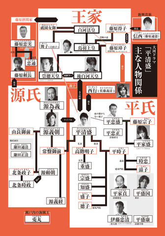 File:Kiyomori chart.jpg