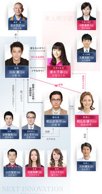 Richman,poorwoman chart