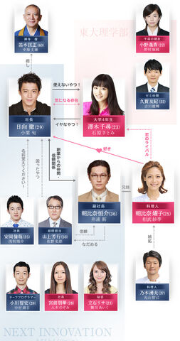 File:Richman,poorwoman chart.jpg