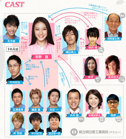 File:Asuko March chart.jpg