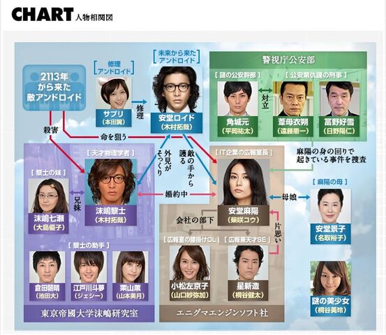 File:Ando-lloyd-chart.jpg