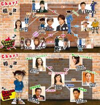 Conan 2 chart