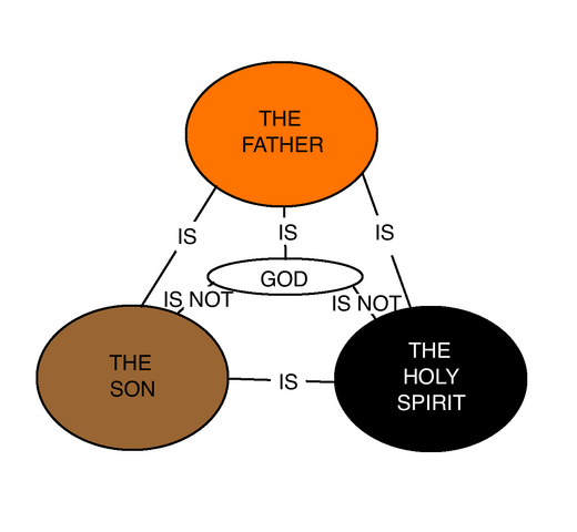 File:Bedrock's triune model.png