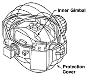 Gimbal Mount