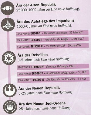 Galaktischer Kalendar