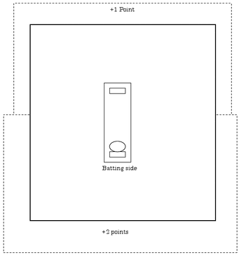 Quick Cricket Diagram