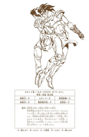 File:Star Platinum- The World.png
