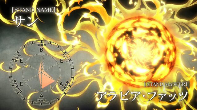 File:Sun Stats.jpg