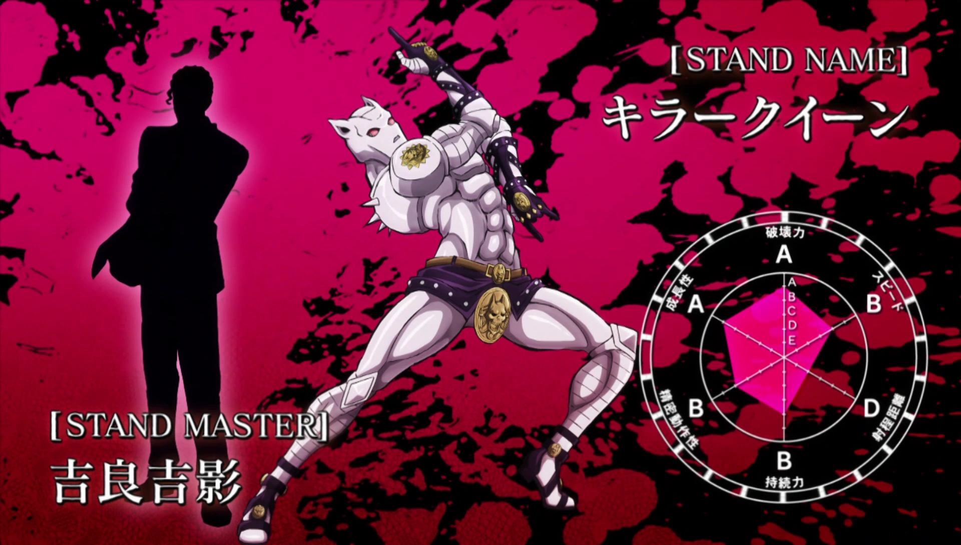 Image Killer Queen Stats.png JoJo's Bizarre Encyclopedia FANDOM