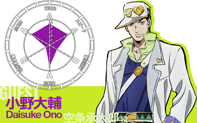 File:DaisukeOnoStats.png
