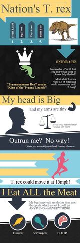 File:Nation's T-rex facts.jpg