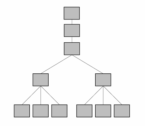 File:Pyramid to linear hierarchy.png