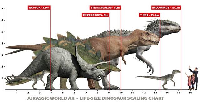 File:Indominus-t-rex-size-compare-chart.jpg