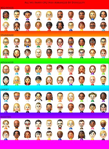 File:Avatars.jpg