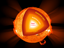 Ironinthesun