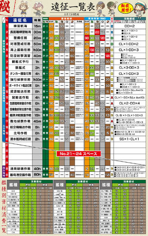 File:Expedition Chart.jpg