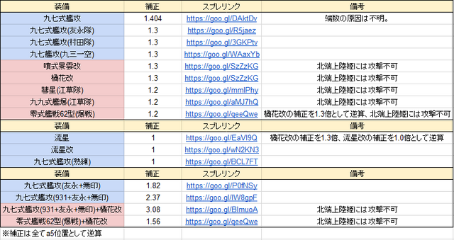 ファイル:17春E4ボスマス特効表.png