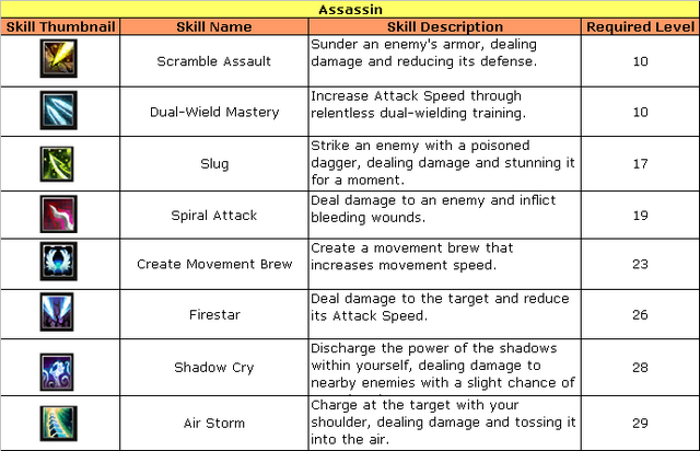 File:Assassins's Skills.png