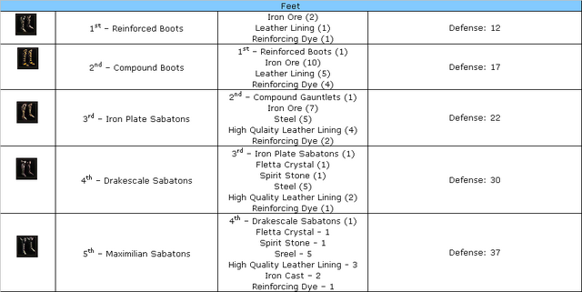 File:Bladers feet.png