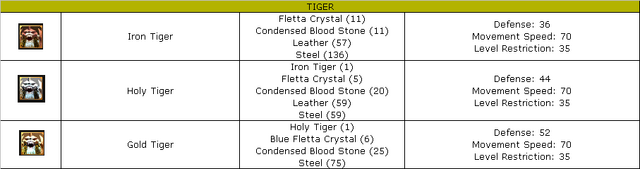 File:Tiger.png