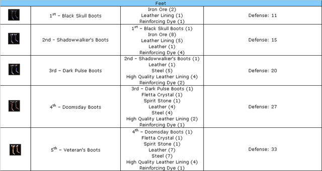 File:Rogue boots.png