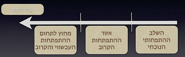 קובץ:Zpd.jpg