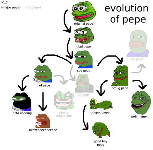 File:Evolution of Pepe.png