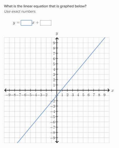 khan academy 2 step equations khan academy 2 step equations