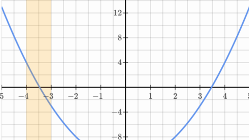 Positive and negative intervals Khan Academy Wiki Fandom powered by Positive and negative intervals Khan Academy Wiki Fandom powered by