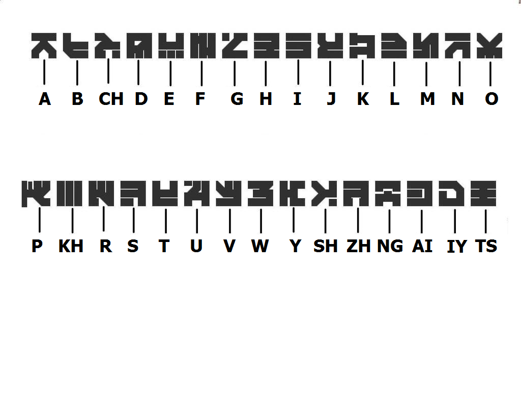 cybertronian language translator cybertronian language translator