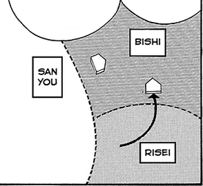 Bishi and Risei regions