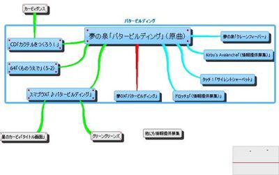 バタービルディング.jpg