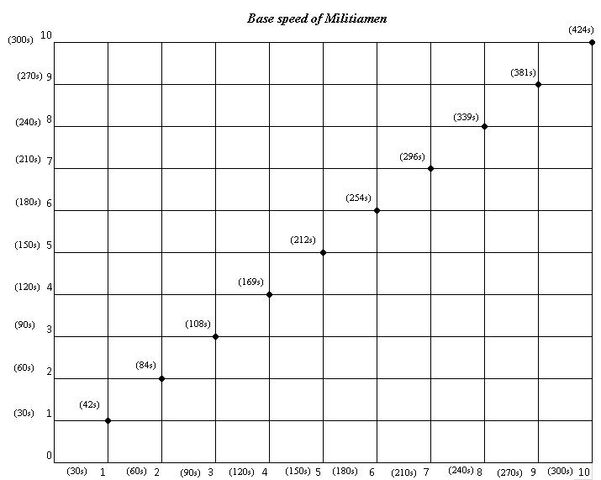 File:Militia speed.jpg