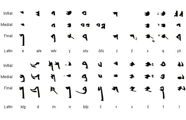 파일:위구르문자.jpg