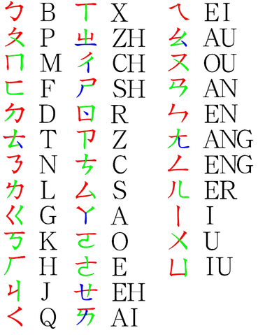 파일:Bopomofo.png