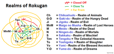 Realms of Rokugan