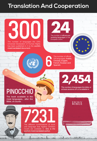 Fișier:50-awesoem-facts-about-languages-720 5.png