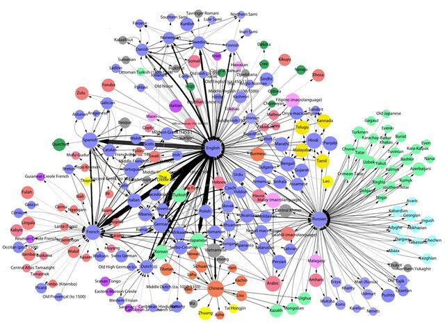 Fișier:The-most-influential-languages-on-earth-copy.jpg