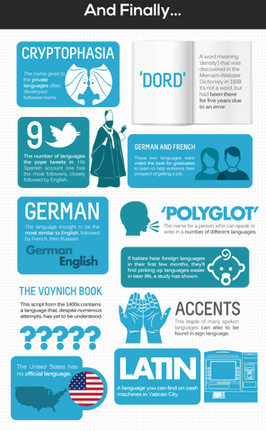Fișier:50-awesoem-facts-about-languages-720 7.png