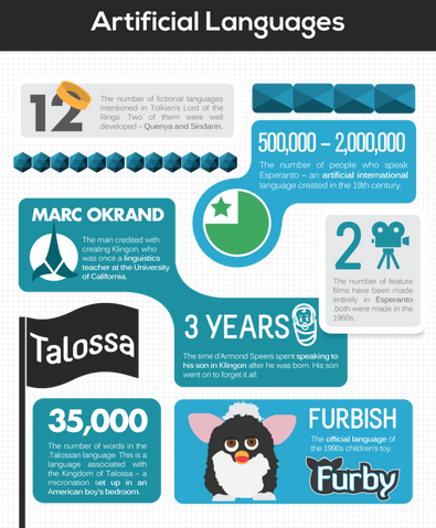 Fișier:50-awesoem-facts-about-languages-720 4.png