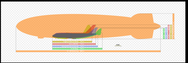 File:Size compare.png